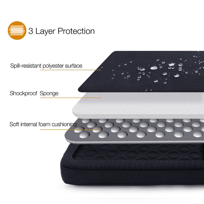 Three layers of shock-absorbing protection Three layers of shock-absorbing protection